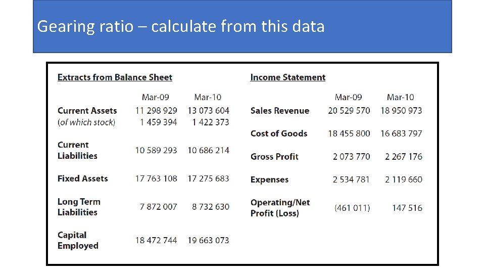 Gearing ratio – calculate from this data 