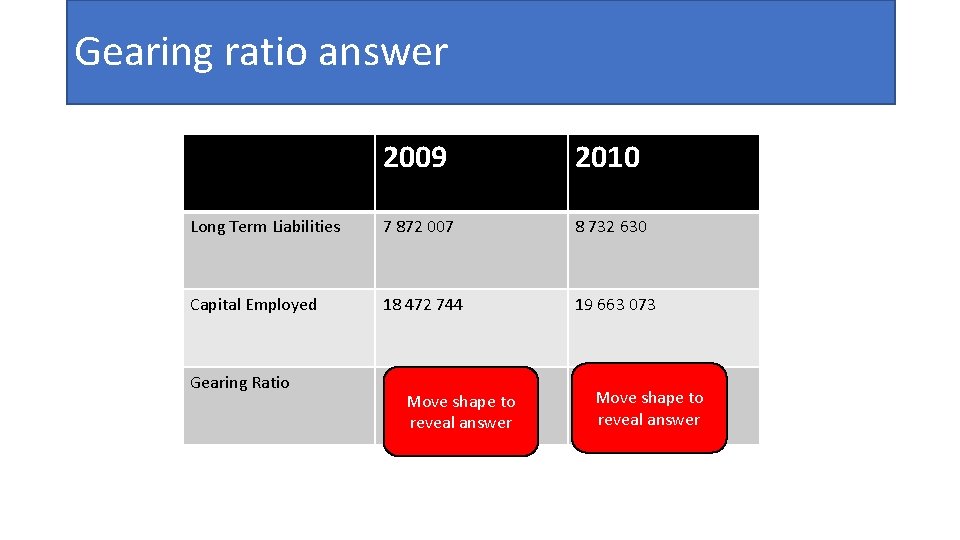 Gearing ratio answer 2009 2010 Long Term Liabilities 7 872 007 8 732 630