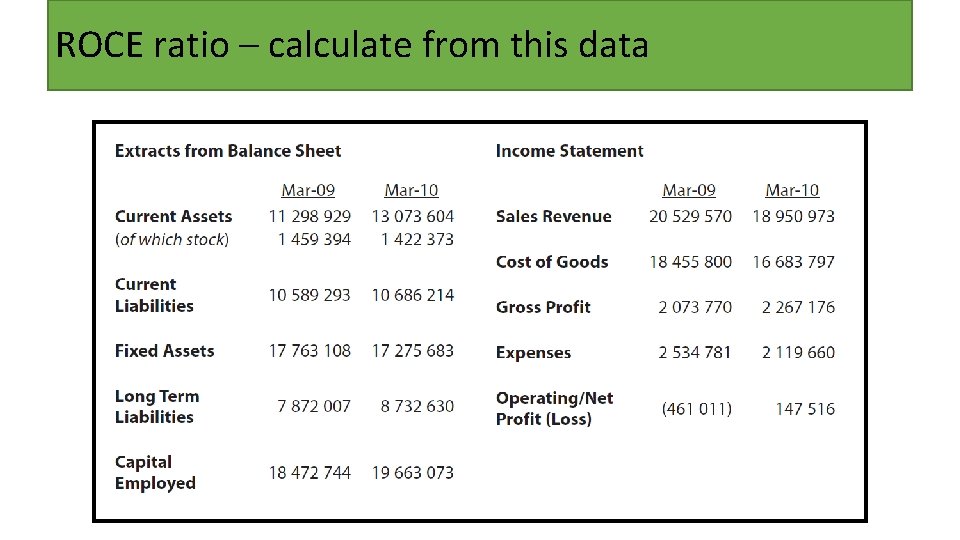 ROCE ratio – calculate from this data 