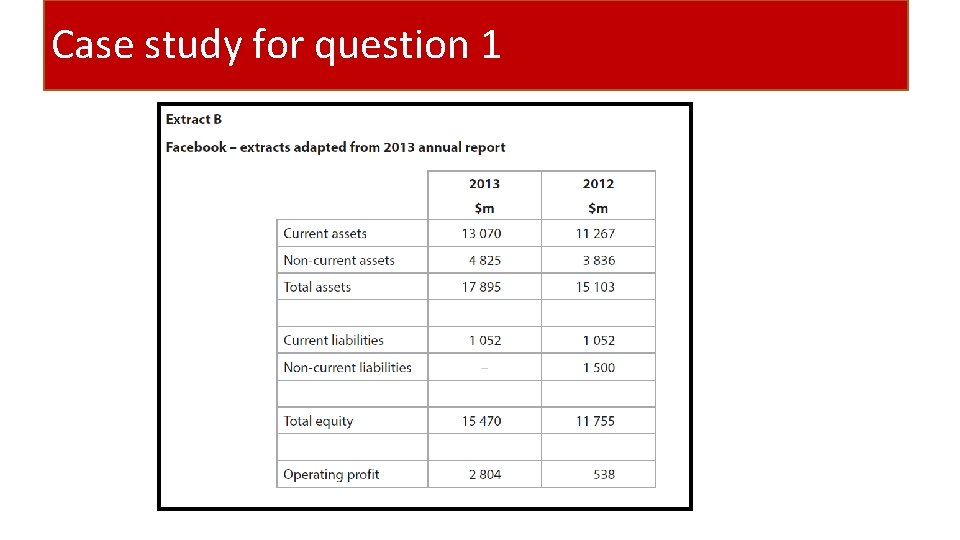 Case study for question 1 