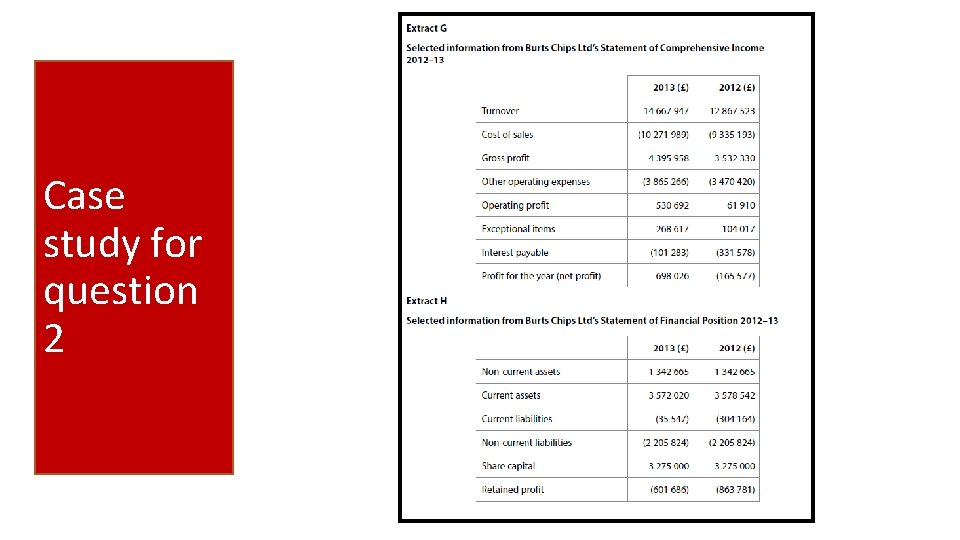 Case study for question 2 