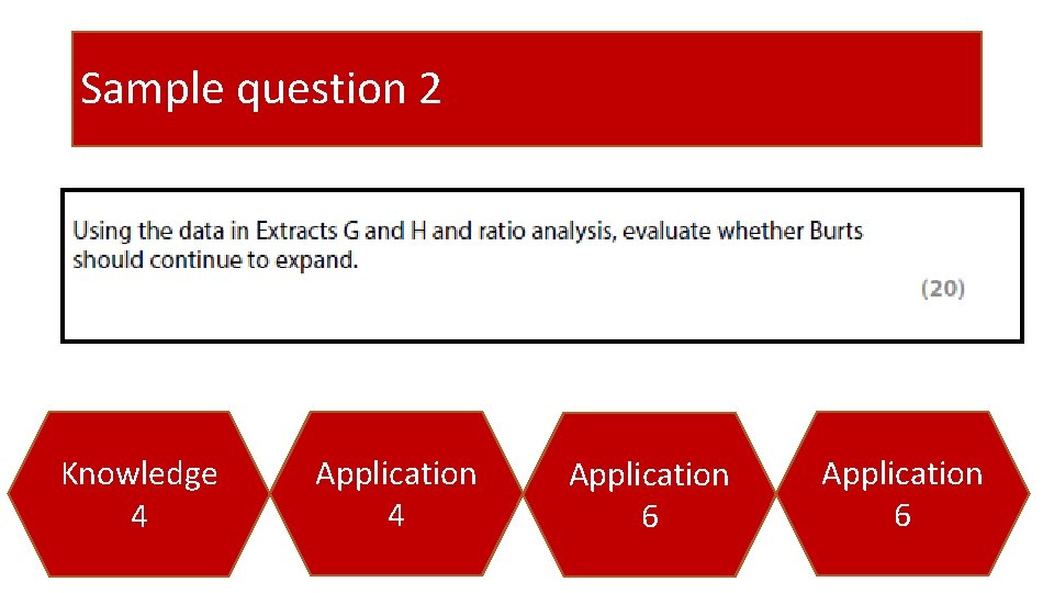 Sample question 2 Knowledge 4 Application 6 