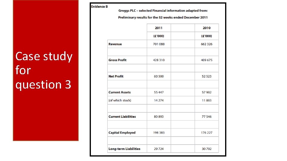 Case study for question 3 