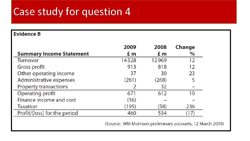 Case study for question 4 