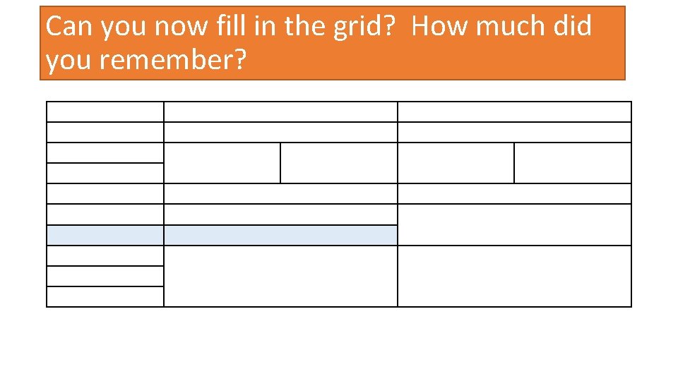 Can you now fill in the grid? How much did you remember? 