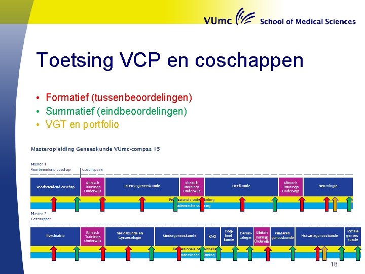 Toetsing VCP en coschappen • Formatief (tussenbeoordelingen) • Summatief (eindbeoordelingen) • VGT en portfolio