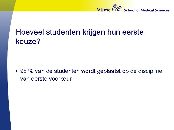 Hoeveel studenten krijgen hun eerste keuze? • 95 % van de studenten wordt geplaatst