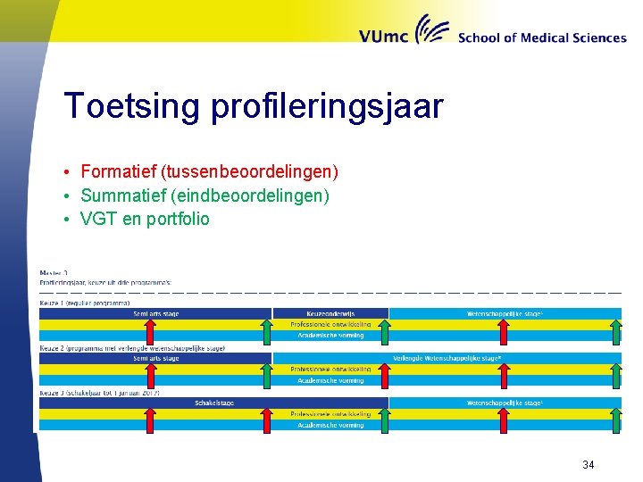 Toetsing profileringsjaar • Formatief (tussenbeoordelingen) • Summatief (eindbeoordelingen) • VGT en portfolio 34 