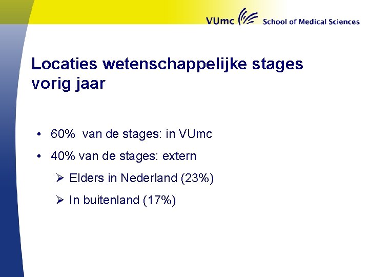 Locaties wetenschappelijke stages vorig jaar • 60% van de stages: in VUmc • 40%