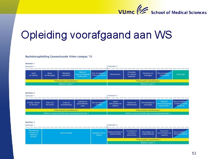 Opleiding voorafgaand aan WS 53 