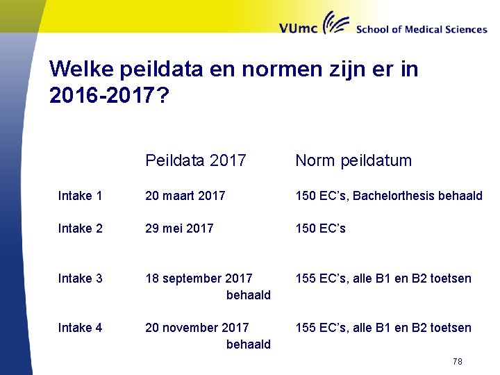 Welke peildata en normen zijn er in 2016 -2017? Peildata 2017 Norm peildatum Intake