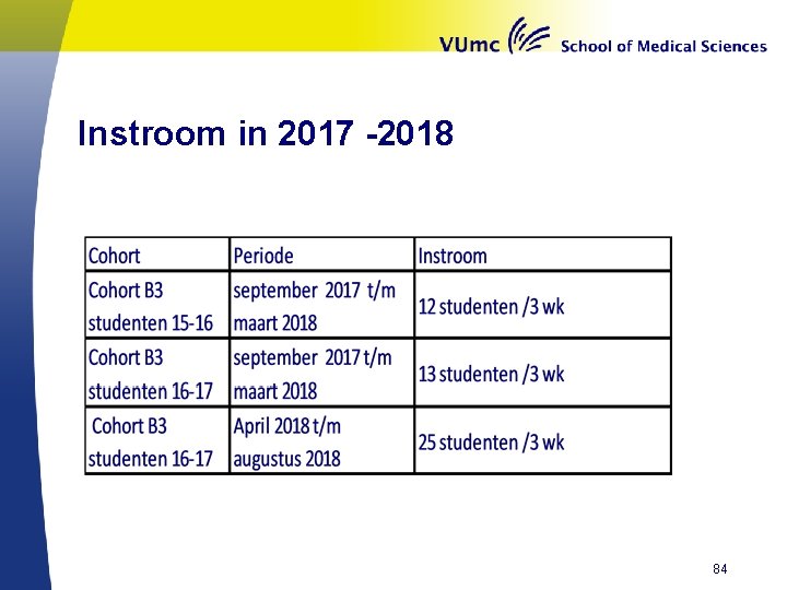 Instroom in 2017 -2018 84 