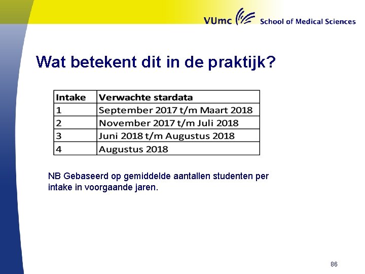 Wat betekent dit in de praktijk? NB Gebaseerd op gemiddelde aantallen studenten per intake