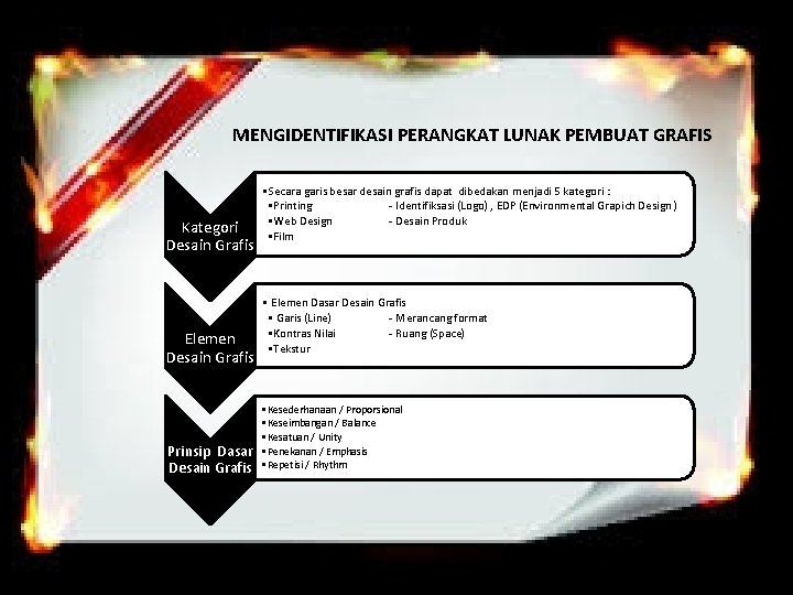 MENGIDENTIFIKASI PERANGKAT LUNAK PEMBUAT GRAFIS Kategori Desain Grafis Elemen Desain Grafis Prinsip Dasar Desain