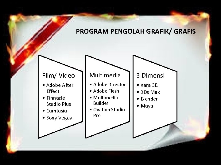 PROGRAM PENGOLAH GRAFIK/ GRAFIS Film/ Video Multimedia 3 Dimensi • Adobe After Effect •