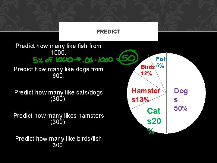 PREDICT Predict how many like fish from 1000. Predict how many like dogs from