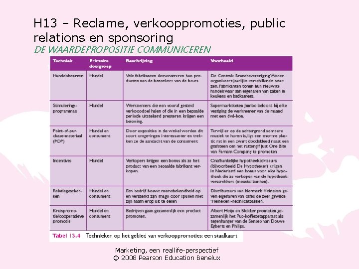 H 13 – Reclame, verkooppromoties, public relations en sponsoring DE WAARDEPROPOSITIE COMMUNICEREN Marketing, een