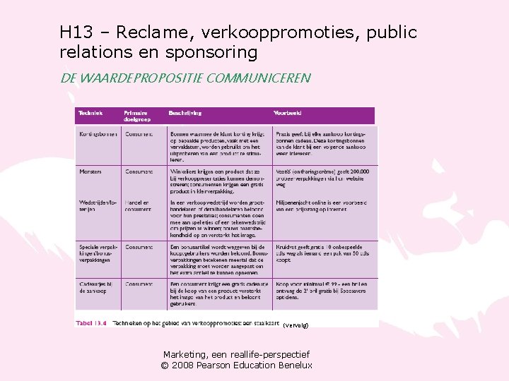 H 13 – Reclame, verkooppromoties, public relations en sponsoring DE WAARDEPROPOSITIE COMMUNICEREN (vervolg) Marketing,