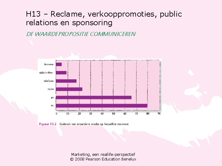 H 13 – Reclame, verkooppromoties, public relations en sponsoring DE WAARDEPROPOSITIE COMMUNICEREN Marketing, een