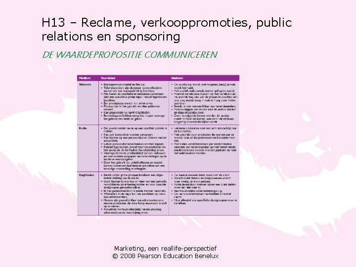 H 13 – Reclame, verkooppromoties, public relations en sponsoring DE WAARDEPROPOSITIE COMMUNICEREN Marketing, een