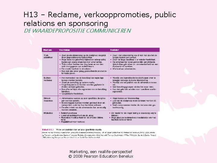 H 13 – Reclame, verkooppromoties, public relations en sponsoring DE WAARDEPROPOSITIE COMMUNICEREN Marketing, een