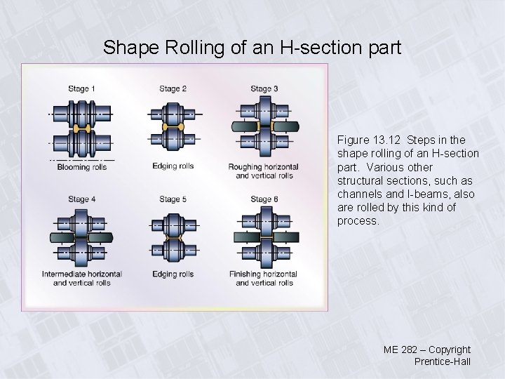 Shape Rolling of an H-section part Figure 13. 12 Steps in the shape rolling