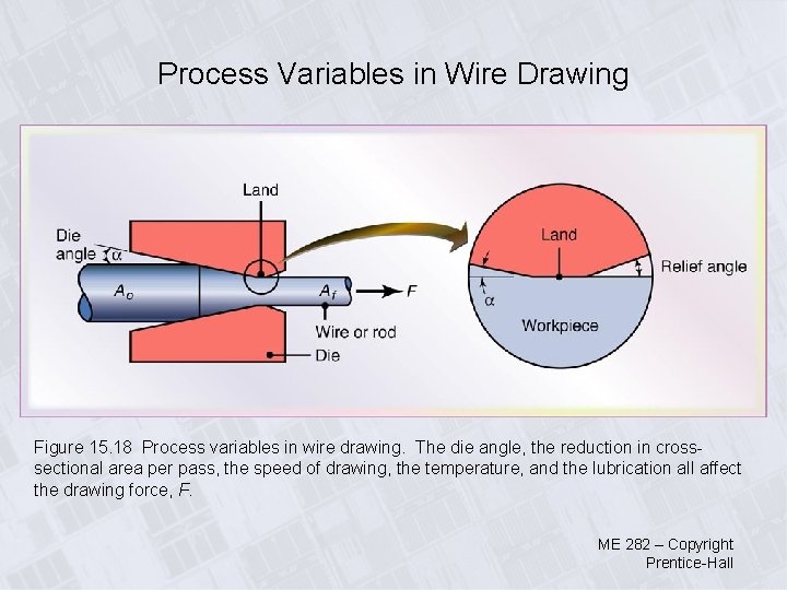 Process Variables in Wire Drawing Figure 15. 18 Process variables in wire drawing. The