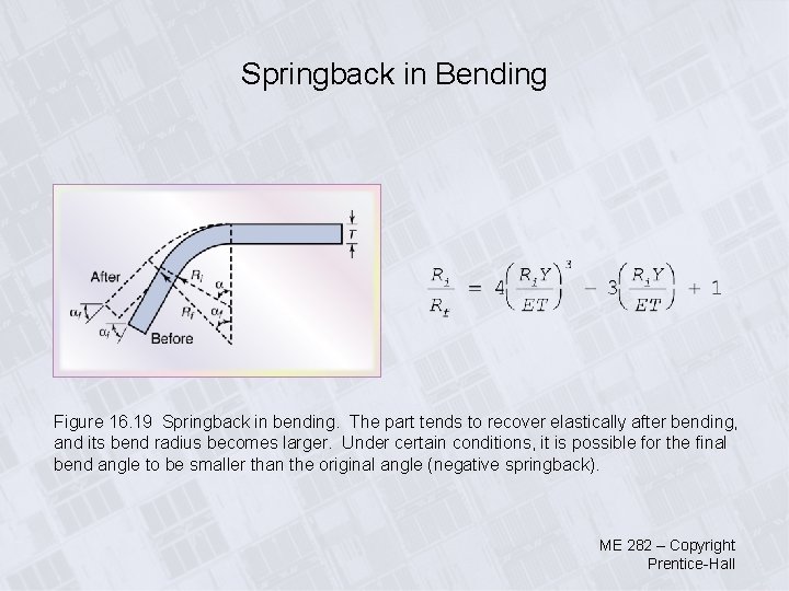 Springback in Bending Figure 16. 19 Springback in bending. The part tends to recover