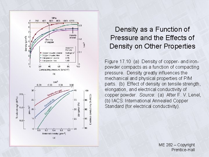 Density as a Function of Pressure and the Effects of Density on Other Properties