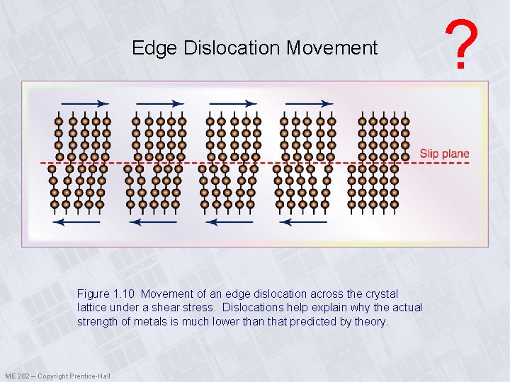 Edge Dislocation Movement Figure 1. 10 Movement of an edge dislocation across the crystal