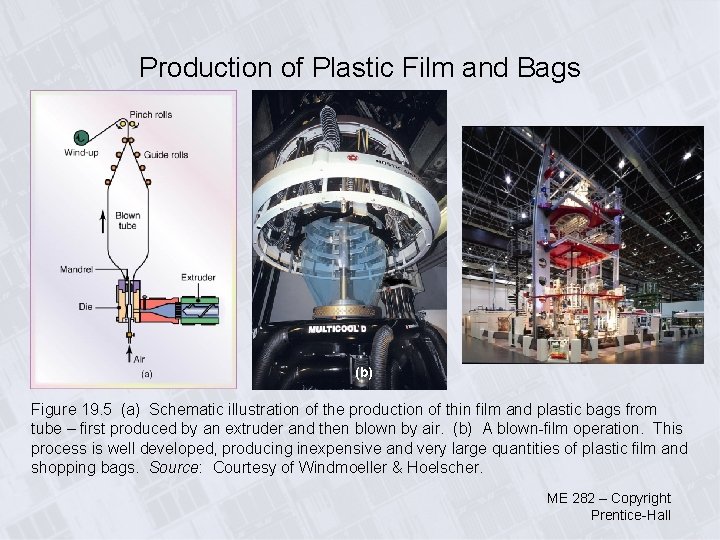 Production of Plastic Film and Bags (b) Figure 19. 5 (a) Schematic illustration of