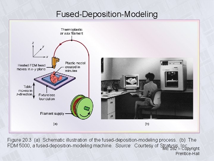Fused-Deposition-Modeling Figure 20. 3 (a) Schematic illustration of the fused-deposition-modeling process. (b) The FDM