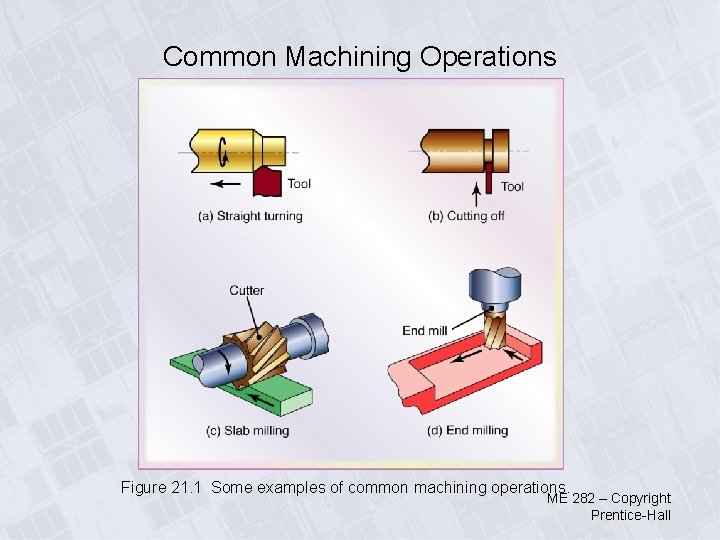 Common Machining Operations Figure 21. 1 Some examples of common machining operations. ME 282