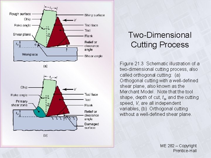 Two-Dimensional Cutting Process Figure 21. 3 Schematic illustration of a two-dimensional cutting process, also