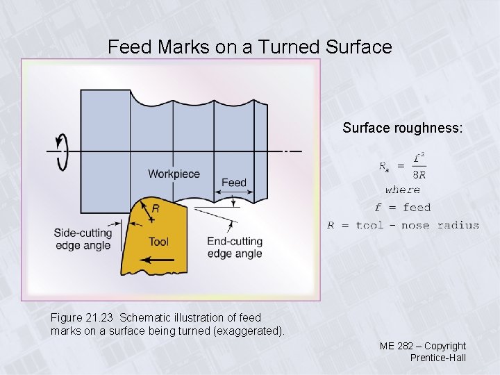Feed Marks on a Turned Surface roughness: Figure 21. 23 Schematic illustration of feed