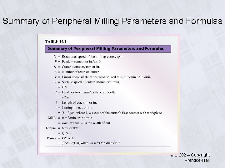 Summary of Peripheral Milling Parameters and Formulas ME 282 – Copyright Prentice-Hall 