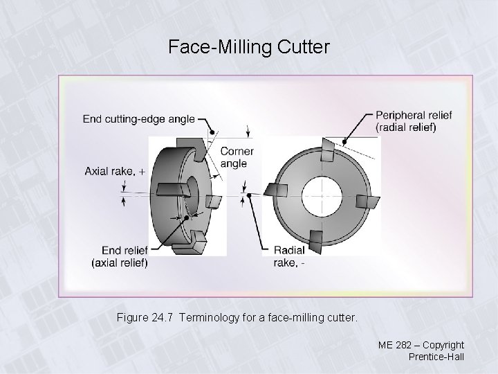 Face-Milling Cutter Figure 24. 7 Terminology for a face-milling cutter. ME 282 – Copyright