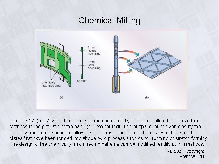 Chemical Milling Figure 27. 2 (a) Missile skin-panel section contoured by chemical milling to