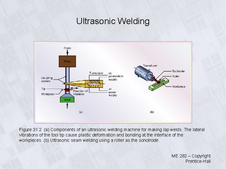 Ultrasonic Welding Figure 31. 2 (a) Components of an ultrasonic welding machine for making