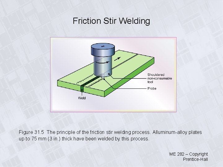 Friction Stir Welding Figure 31. 5 The principle of the friction stir welding process.