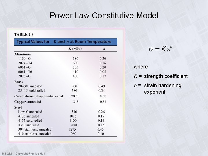Power Law Constitutive Model where K = strength coefficient n = strain hardening exponent