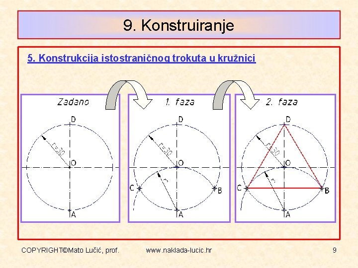 9. Konstruiranje 5. Konstrukcija istostraničnog trokuta u kružnici COPYRIGHT©Mato Lučić, prof. www. naklada-lucic. hr