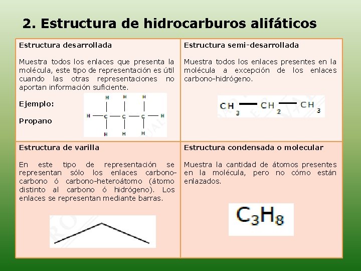 2. Estructura de hidrocarburos alifáticos Estructura desarrollada Estructura semi-desarrollada Muestra todos los enlaces que