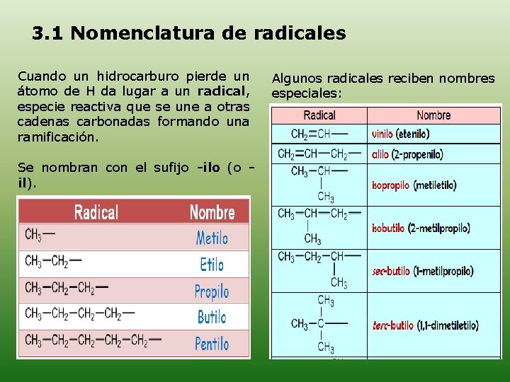 3. 1 Nomenclatura de radicales Cuando un hidrocarburo pierde un átomo de H da