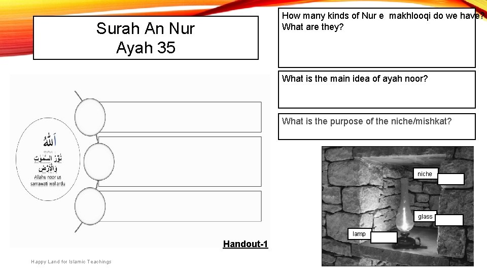 How many kinds of Nur e makhlooqi do we have? What are they? Surah