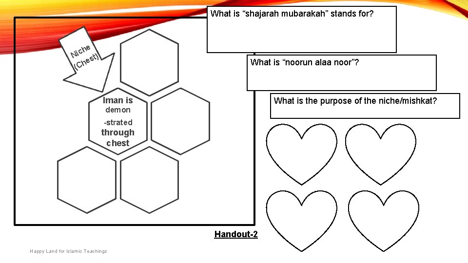 What is “shajarah mubarakah” stands for? he c i N t) es h (C