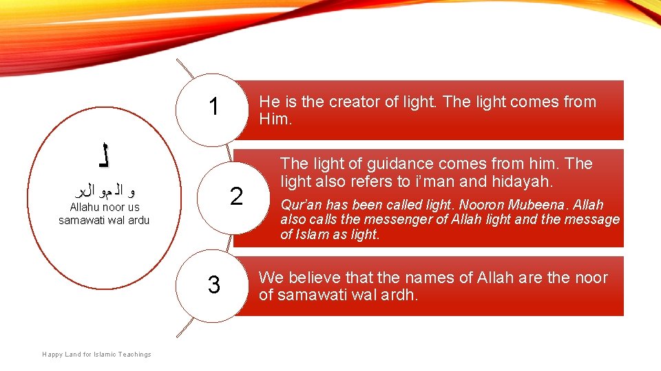 He is the creator of light. The light comes from Him. 1 ﻟ ﻭ