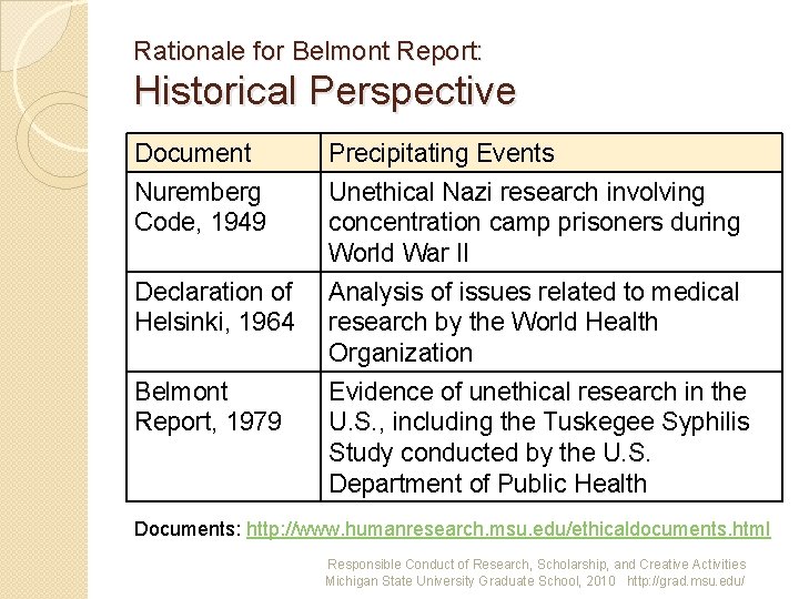 Rationale for Belmont Report: Historical Perspective Document Precipitating Events Nuremberg Code, 1949 Unethical Nazi