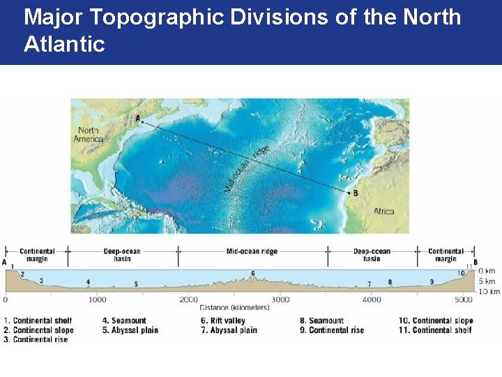 Major Topographic Divisions of the North Atlantic 