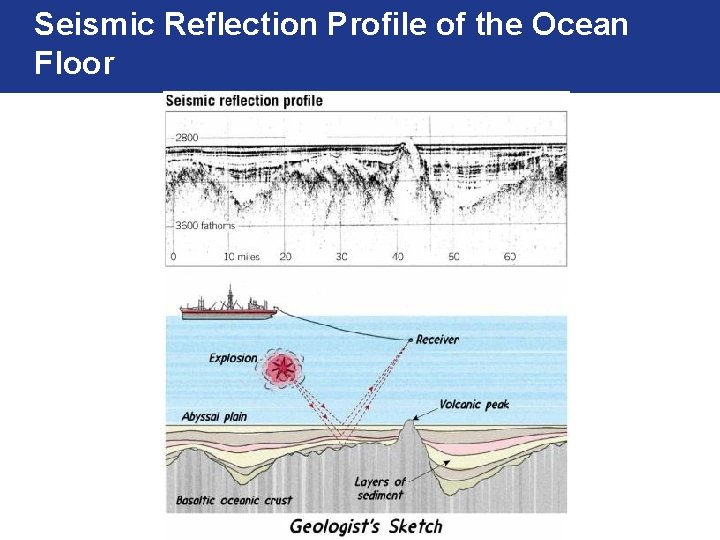 Seismic Reflection Profile of the Ocean Floor 